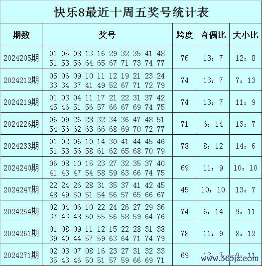 开云体育其中奖号奇偶比为9：11-开云·Kaiyun体育「中国」官方网站 登录入口