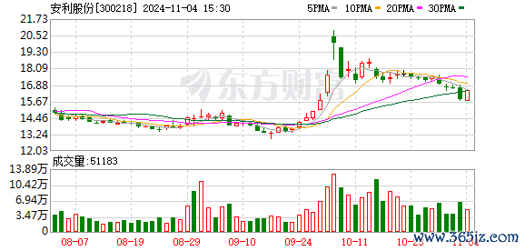 体育游戏app平台其他业务占比1.71%-开云·Kaiyun体育「中国」官方网站 登录入口