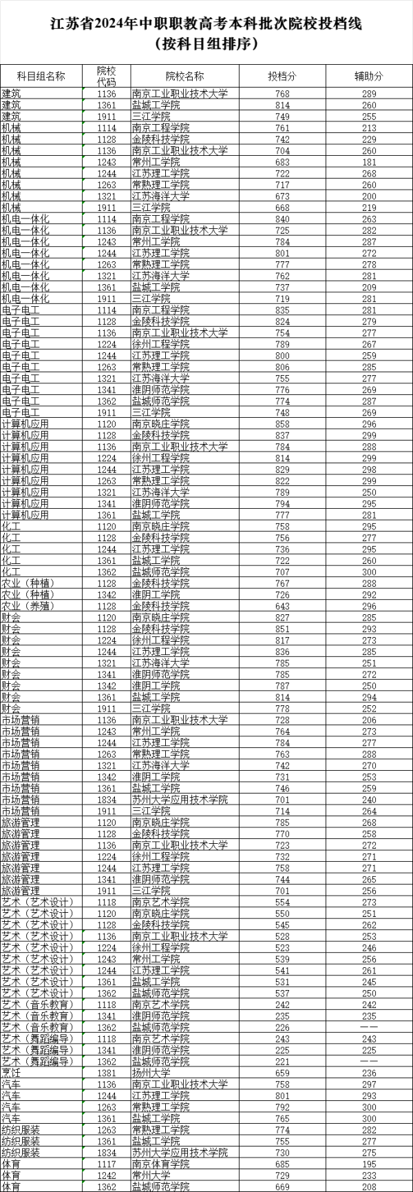 云开体育关于少数未完成筹划的院校专科-开云·Kaiyun体育「中国」官方网站 登录入口