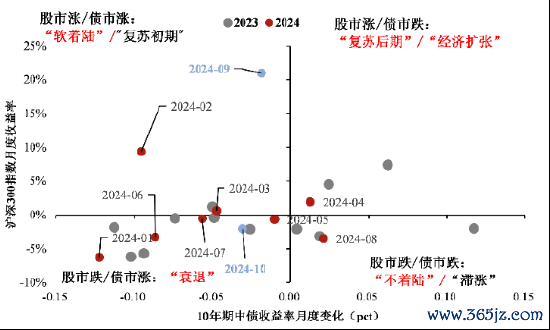 资料起首：民生证券整理。