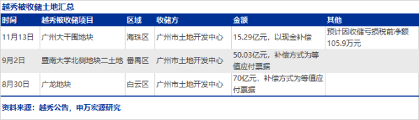 开云(中国)kaiyun网页版登录入口广州大干围地块仍未开垦-开云官网登录入口 开云app官网入口