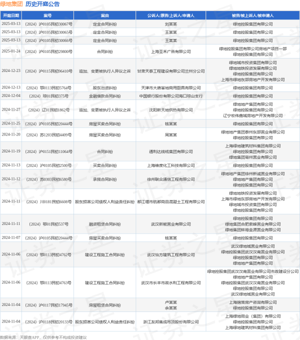 开云体育其中案由为“贸易条约纠纷”的公告以45则居首-开云官网登录入口 开云app官网入口