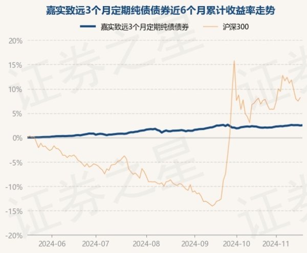 开yun体育网债券占净值比100.04%-Kaiyun网页版·「中国」开云官方网站 登录入口