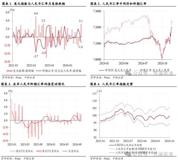 九游体育娱乐网显现东谈主民币汇率走势重回离岸市集驱动-九游体育「中国」Ninegame官方网站-登录